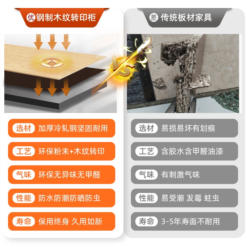ตู้เก็บของพนักงาน, หอพัก, ตู้เ - Home Gym Furniture บทวิจารณ์และราคา