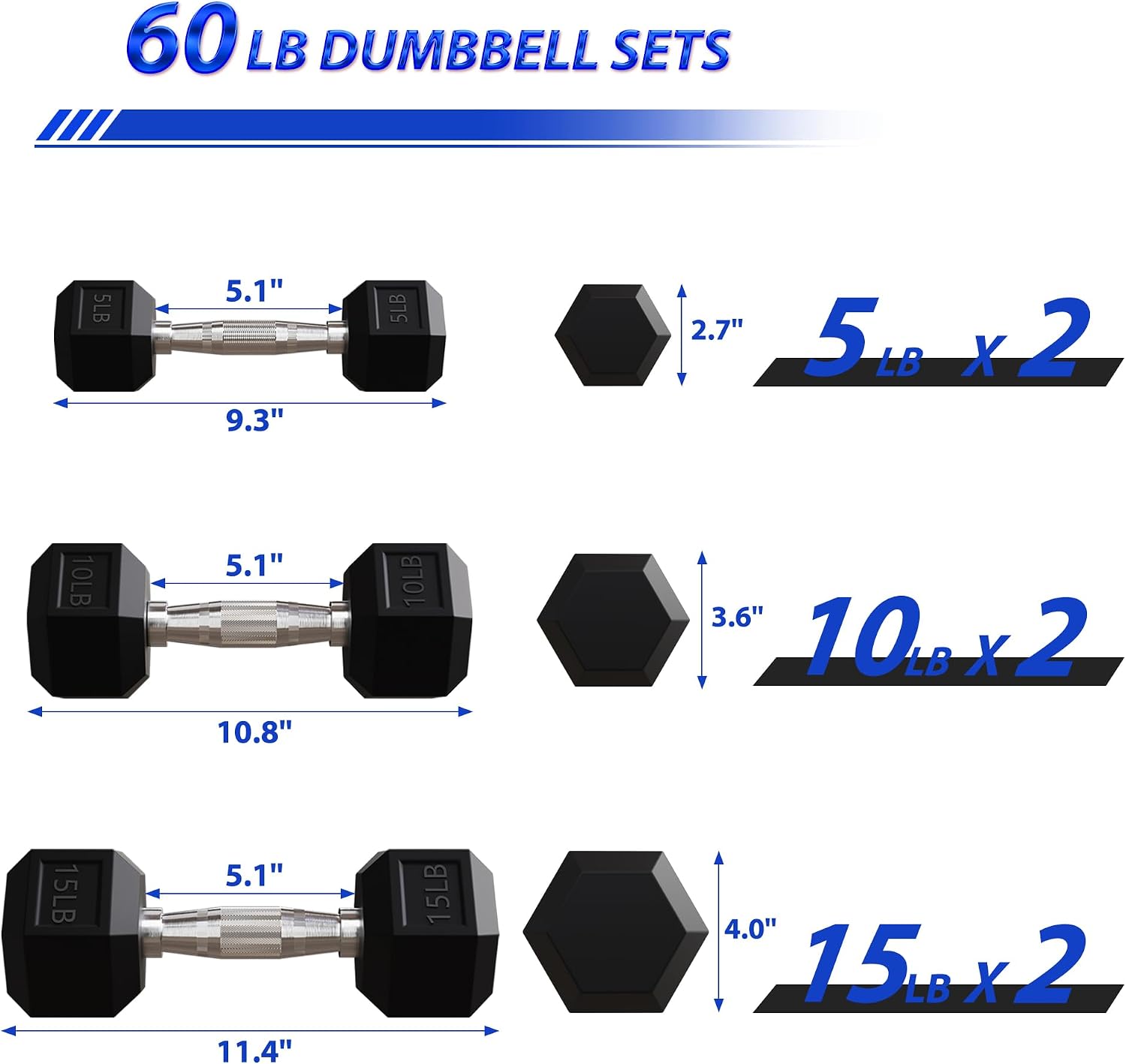 ดัมเบลหุ้มยางทรงหกเหลี่ยมพร้อม - Hex Dumbbell Set บทวิจารณ์และราคา